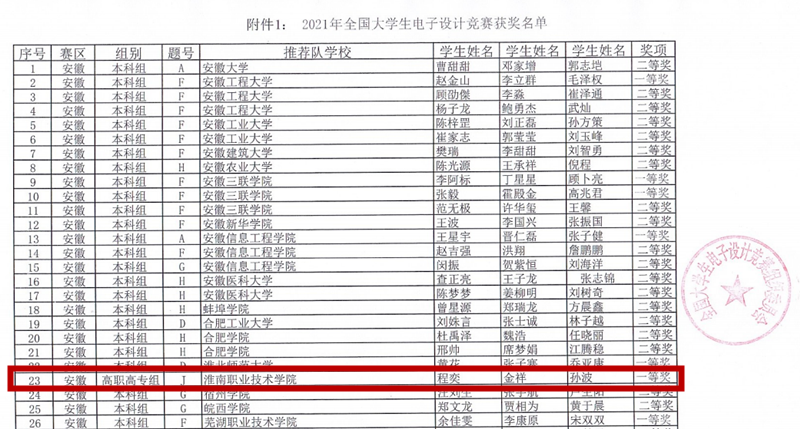 2021年全国大学生电子设计竞赛获奖名单